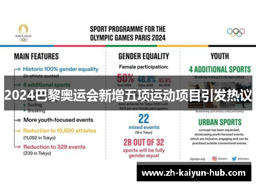 2024巴黎奥运会新增五项运动项目引发热议